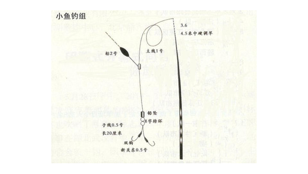 钓鱼主线4.5全面解析与实战技巧
